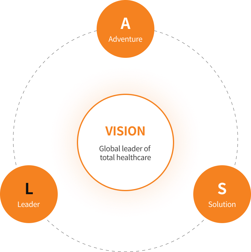 vision